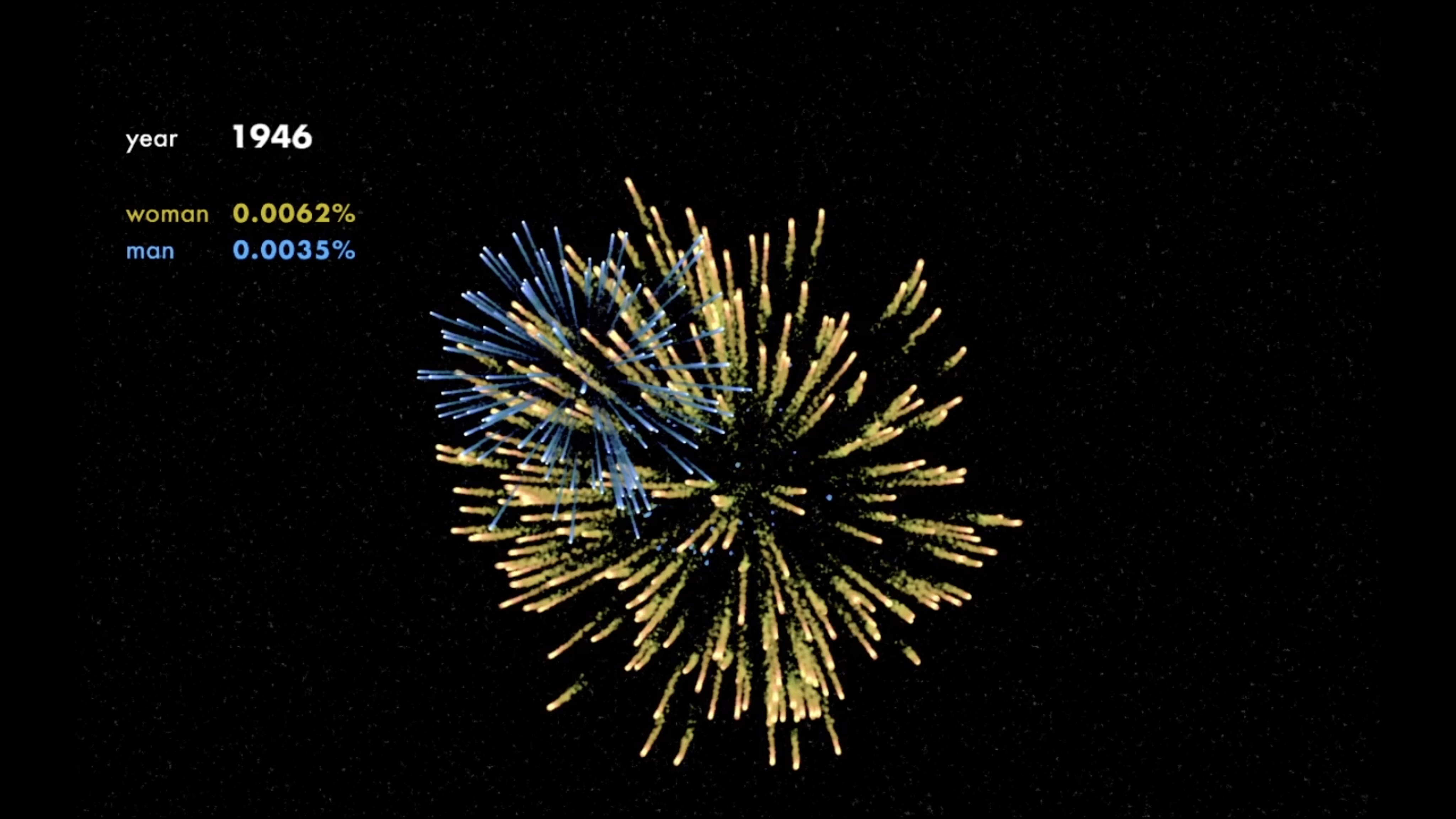 Featured image of the project The gender of the book